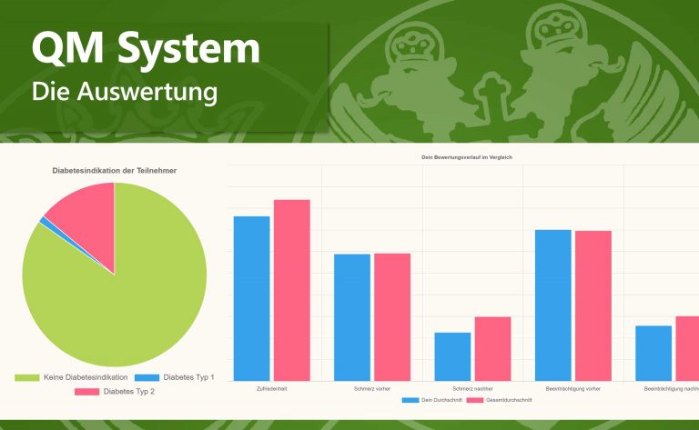 Persönliche Auswertung der QM-Daten